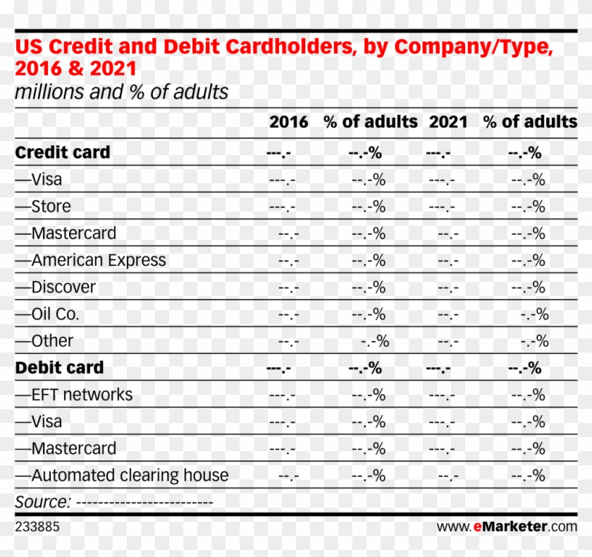 Us Credit And Debit Cardholders, By Company/type, 2016 - Cash Flow Proforma Ifrs Clipart