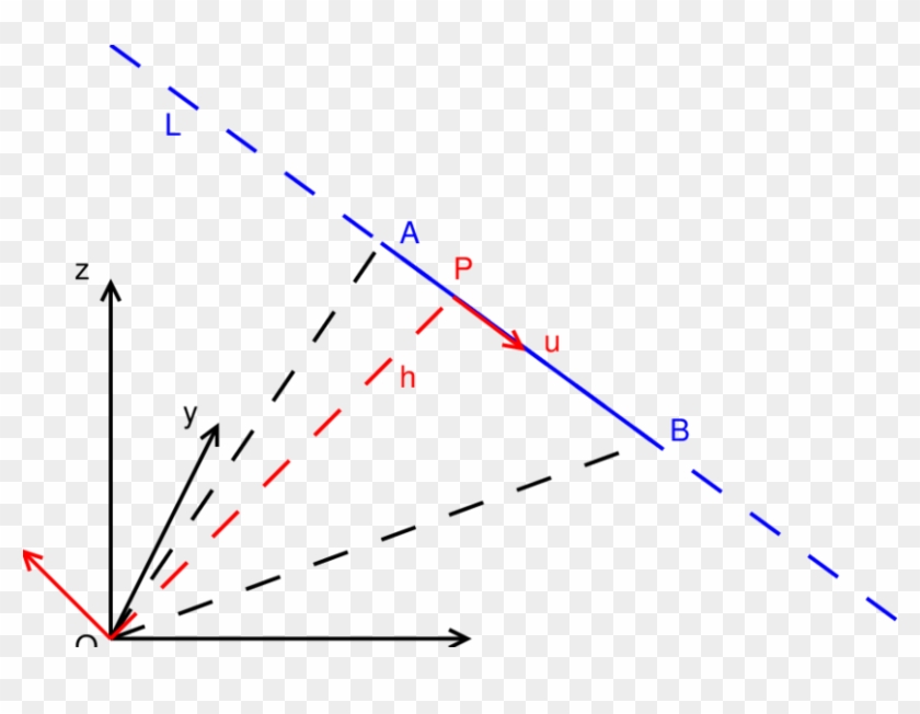 Presentation Of The Plücker Coordinate T Of The 3d - Plot Clipart