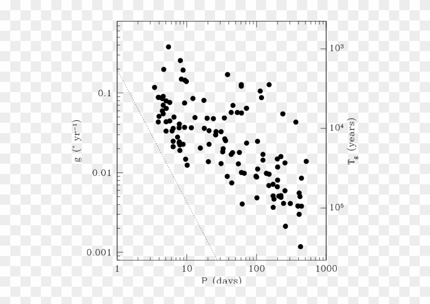 Systems Before Tidal Evolution, Plotted Against The - Plot Clipart