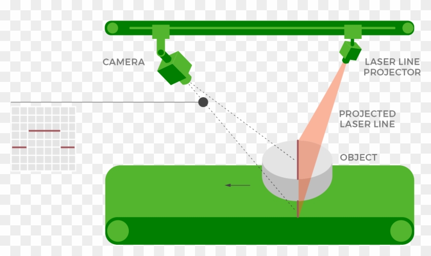 Analysis Of The Shape Of These Line Images Can Then - Laser Triangulation Vision Clipart #3971407