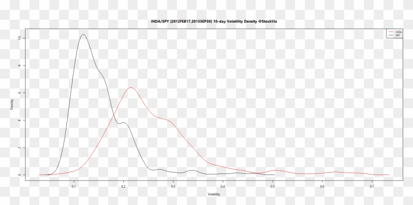 Spy Observed Volatility - Plot Clipart