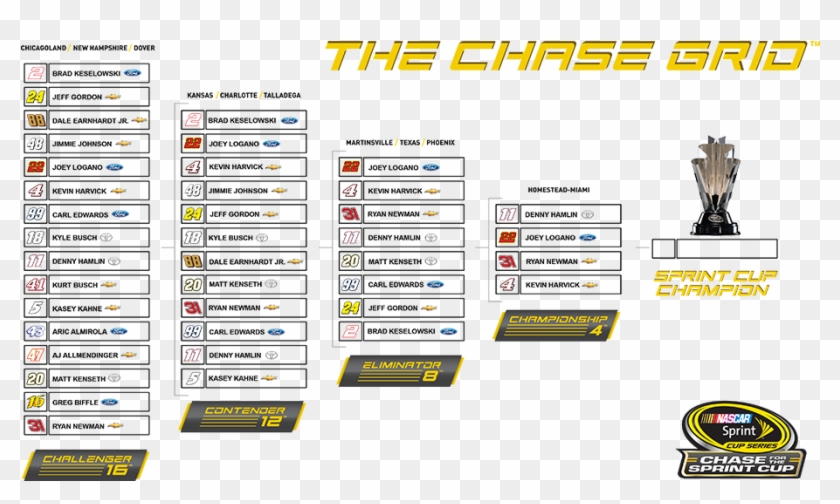 It All Comes Down To This Last Race Of - Nascar Sprint Cup Series Chase Grid 2016 Clipart