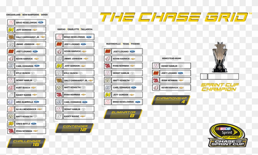 It All Comes Down To This Last Race Of - Nascar Sprint Cup Series Chase Grid 2016 Clipart #3975250