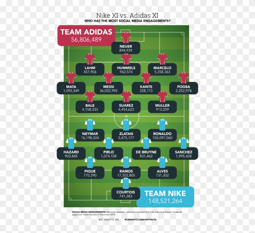 Super Bowl Brand Champions - Nike Players Vs Adidas Players Clipart