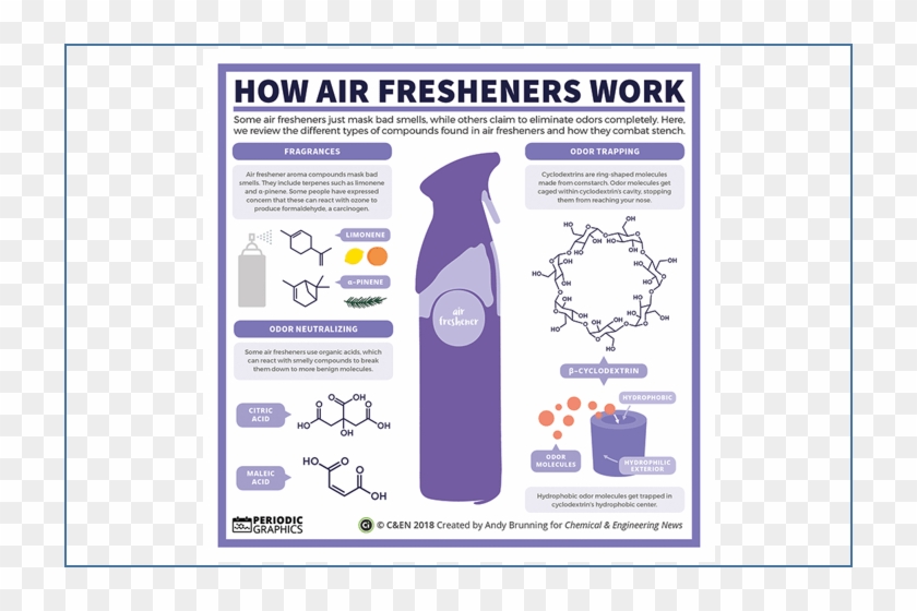 October 24, 2018 Cosmetics And Toilettry / E Ducation - Formaldehyde In Air Freshener Clipart