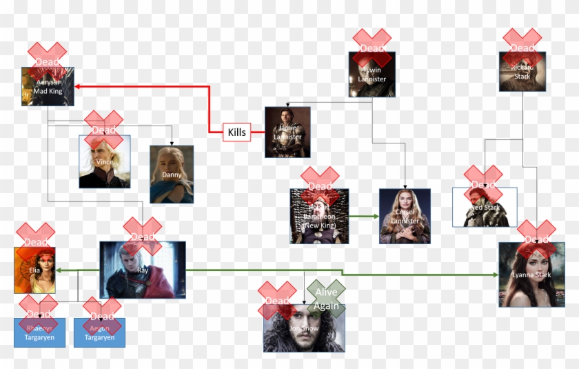 Jamie's Kids Or Tyrion Lannister Or Any Others That's - Mad King Kids Clipart #3978034