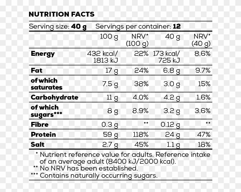Supplement Facts - Protein Tomato Soup Clipart #3979136