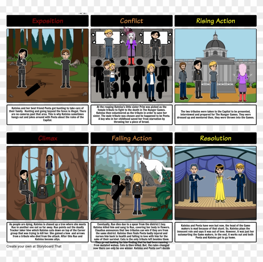 Exposition Conflict﻿ Rising Action Katniss And Her - Mice And Men Comic Clipart