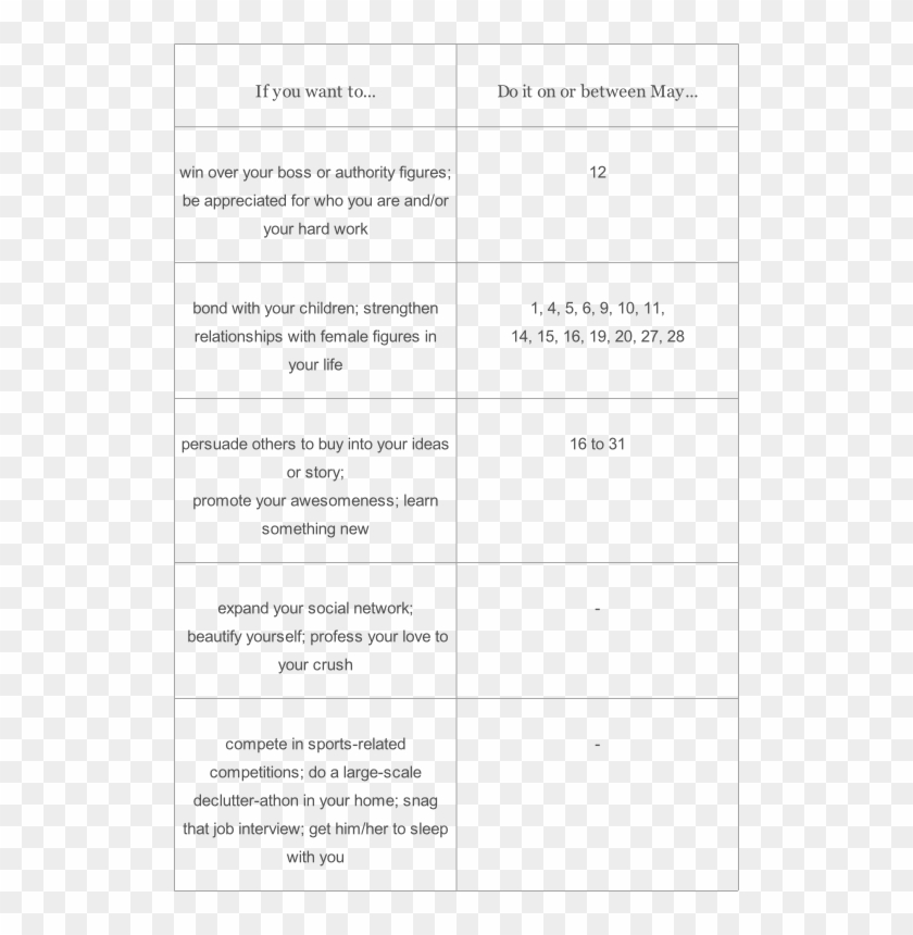 The Links For Other Zodiac Signs Can Be Found Further - Good And Bad Days Calendar Clipart