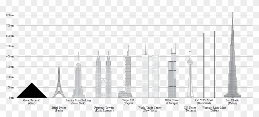 Tallest Man Made Structure Clipart
