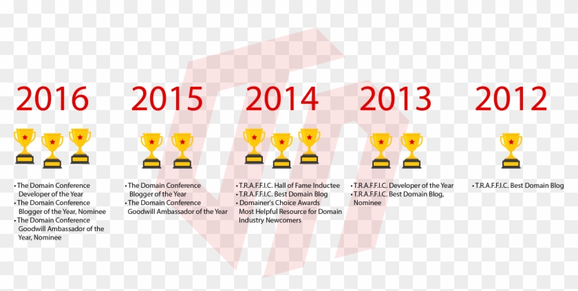 Domain Name Investing Awards Received By Michael Cyger - Graphic Design Clipart #3982510