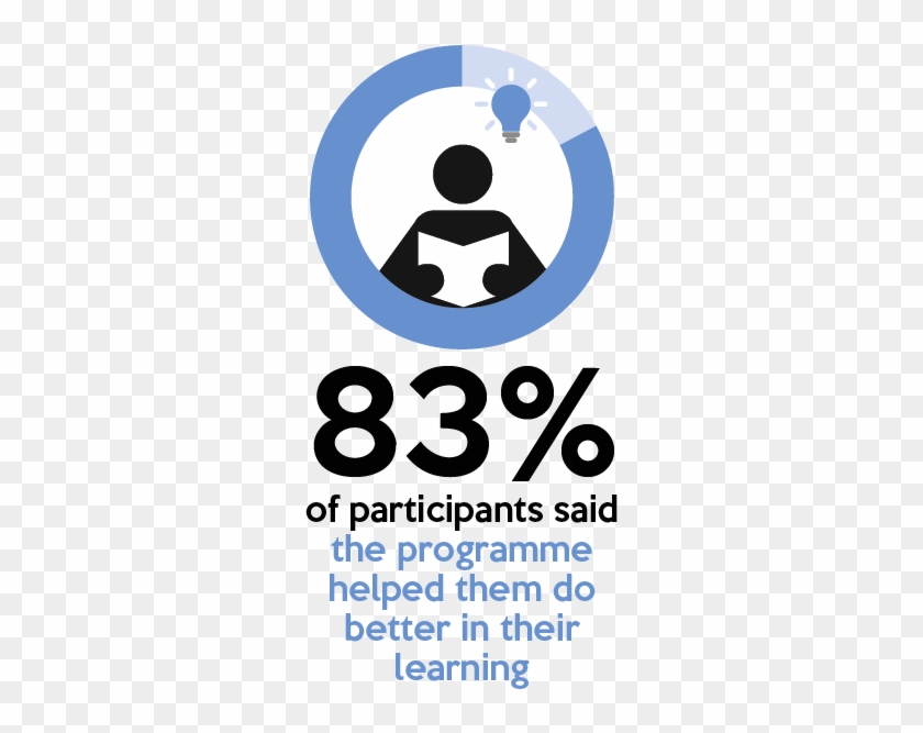 "on The 1st Anniversary Of " - Participa Clipart