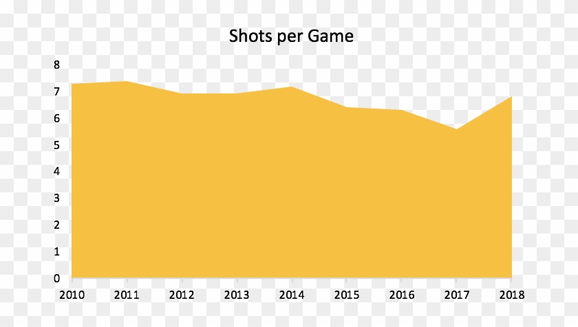 Ronaldo Has Not Necessarily Reduced The Number Of Shots - Parallel Clipart #3984453