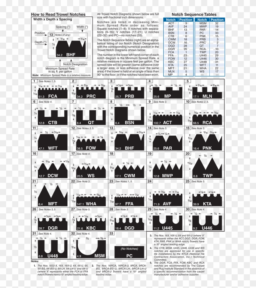 Trowel Notch Diagram - Poster Clipart
