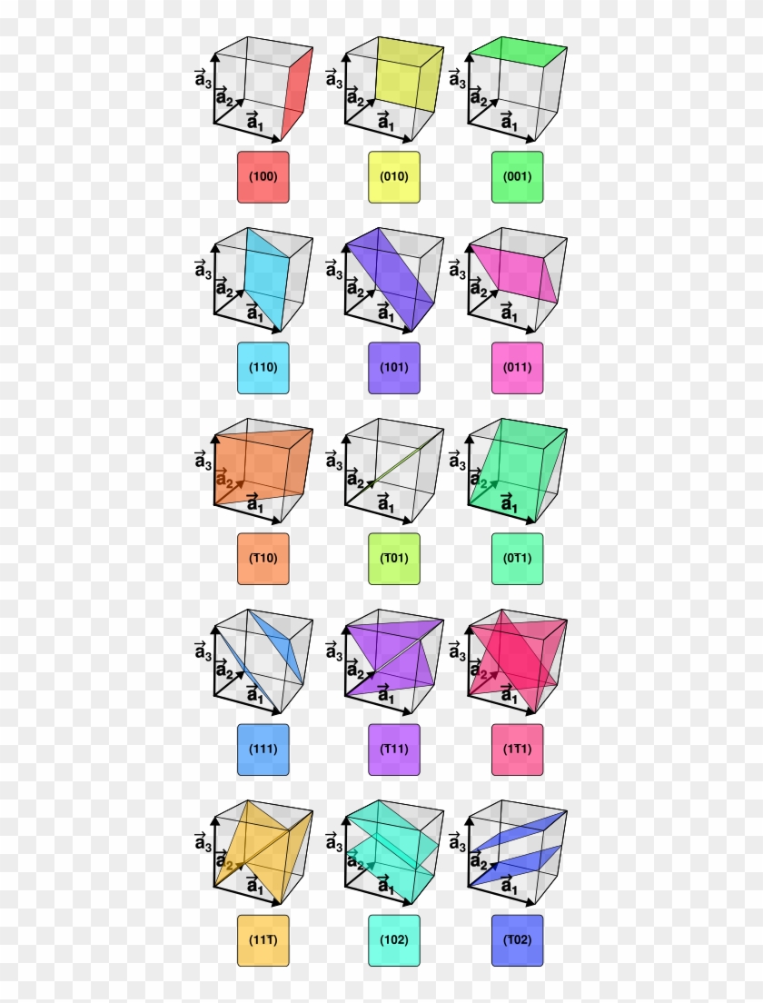 Miller Indices Felix Kling - Miller Indices 110 Plane Clipart