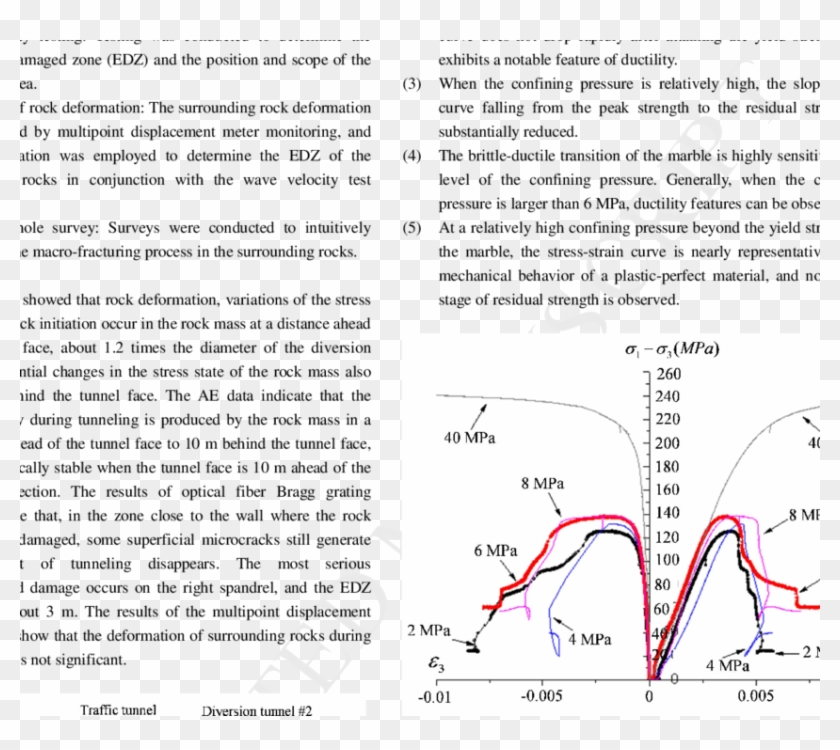 Triaxial Test Results On Marble Of The Baishan Group - Servicios Contables Clipart #3991454