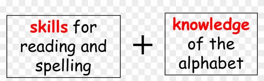 Phonics Is All About Using - Cross Clipart #3992122