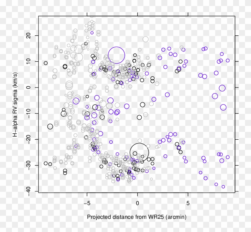 Intensity Ratio Hα/[n Ii] Vs - Circle Clipart