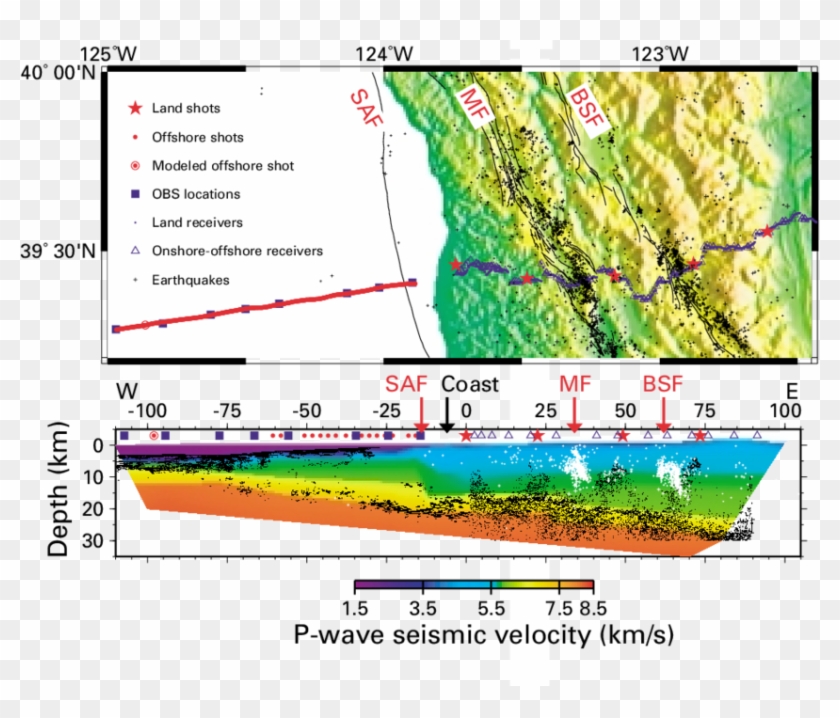 Seismic Velocityreflectivity Cross Section Across The - San Andreas Fault Cross Section Clipart