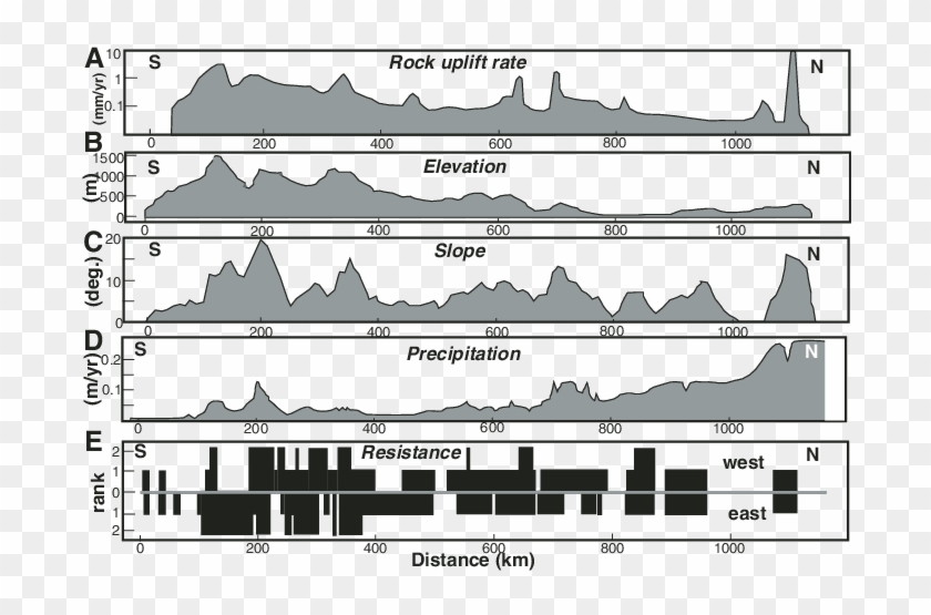 Envelope Of Maximum Rock Uplift Rate Along San Andreas - Art Clipart