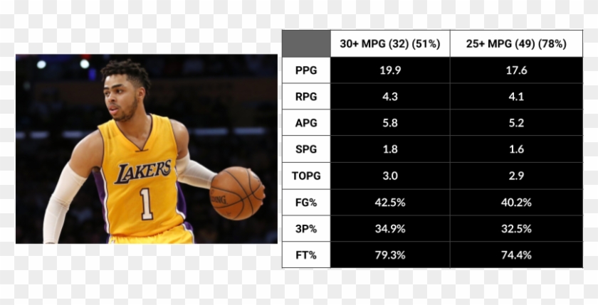 D'angelo Russell - Basketball Moves Clipart #3997002