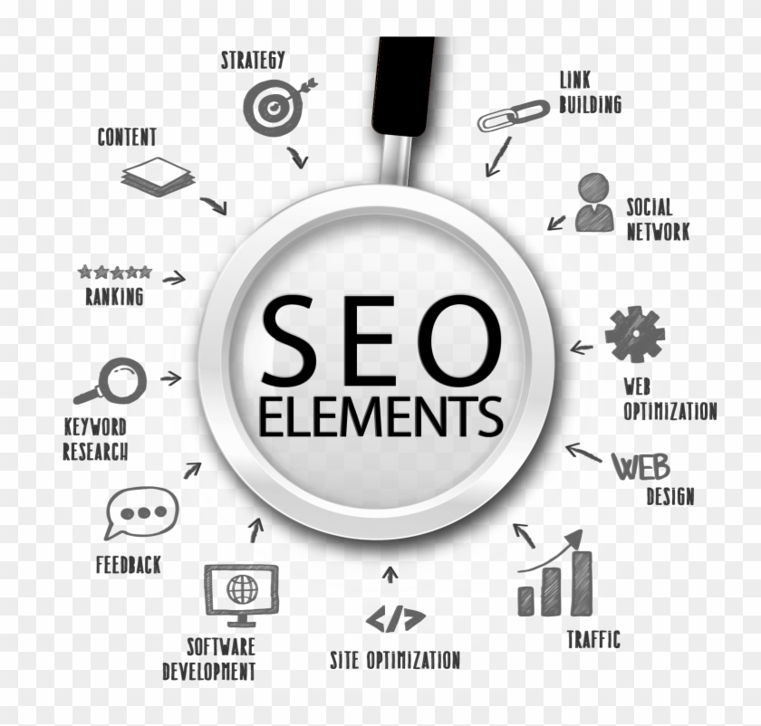 Alpha Omega Advertisement Search Engine Optimization - Circle Clipart #3998842