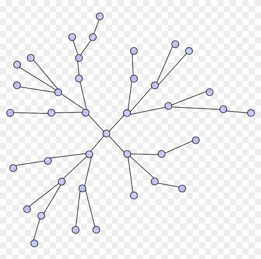 Open - Tree Diagram Png Clipart