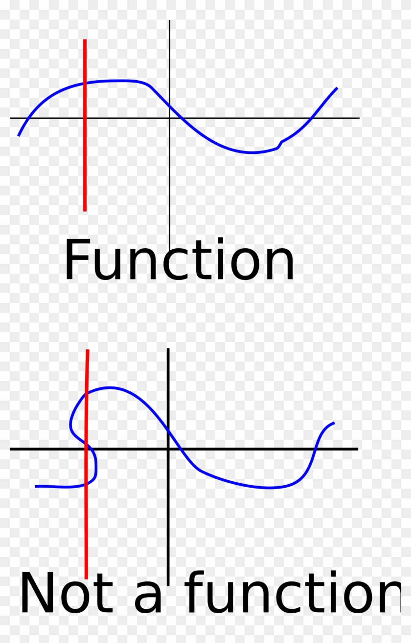 Open - Vertical Line Test Fail Clipart #46146