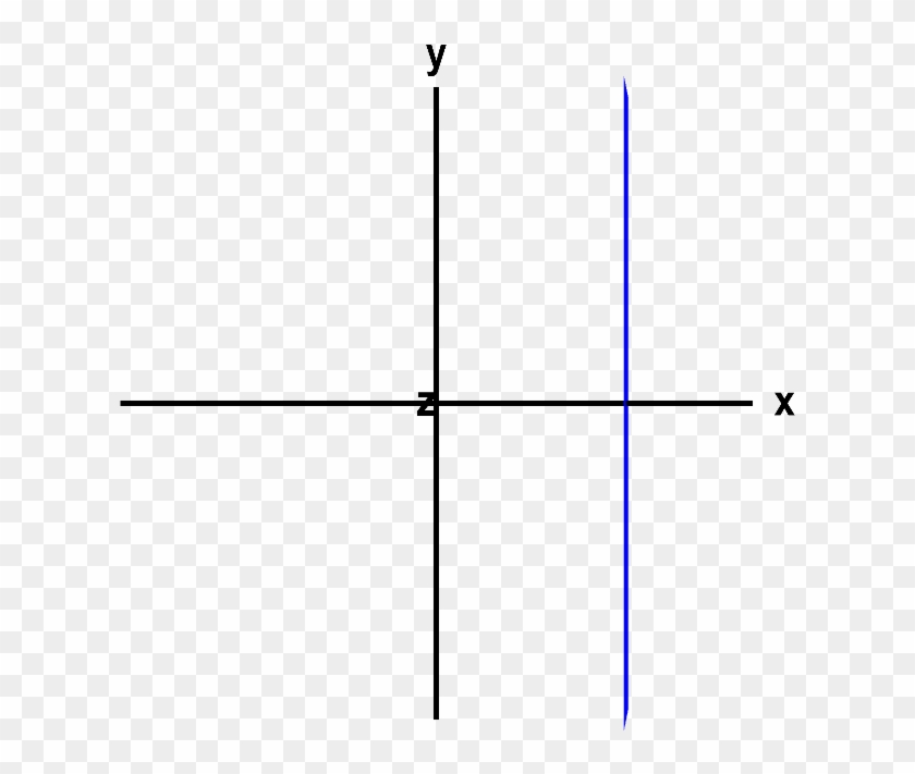 A Vertical Line Or A Plane - ציר אנכי וציר אופקי Clipart