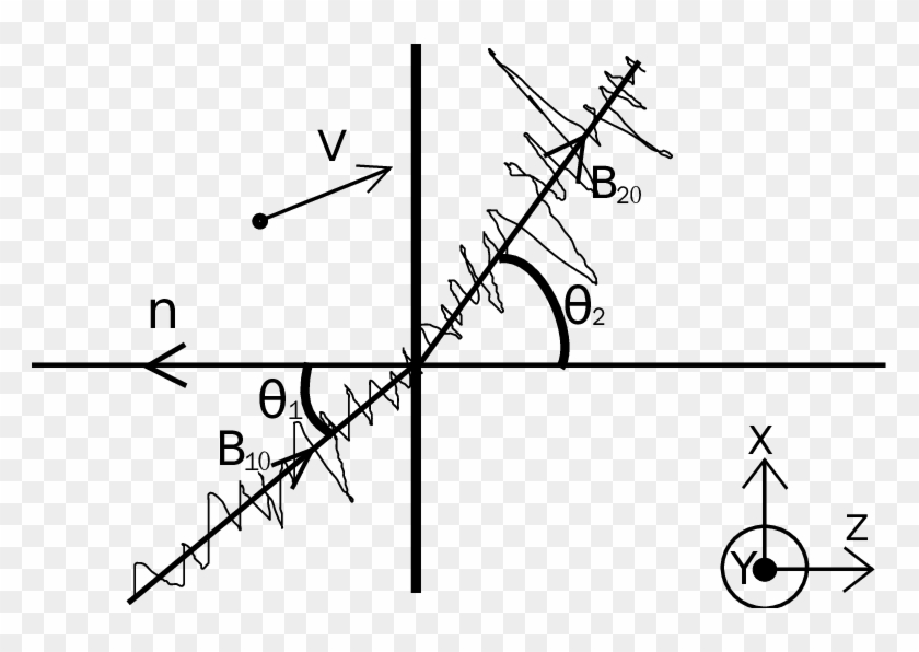 Pure Plane Shock Model With Vertical Line Indicating - Plot Clipart