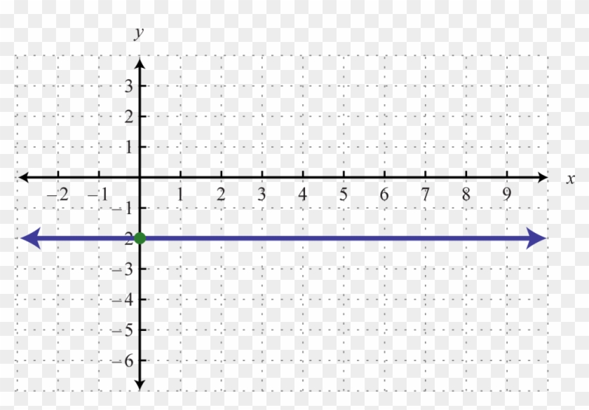 Linear Functions And Their Graphs Vertical Line Test - Horizontal Linear Graph Clipart #46977