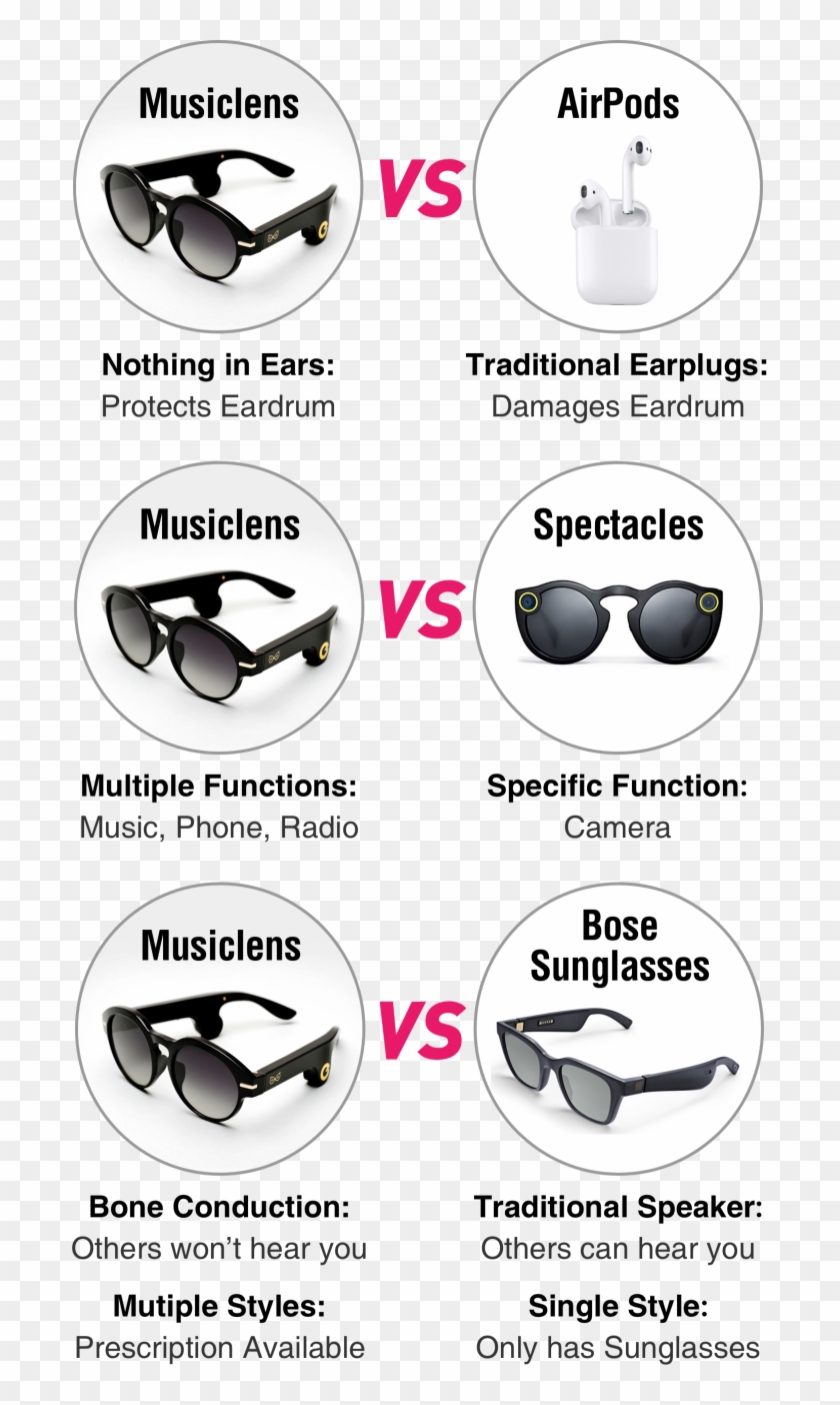 Listen To Music Without Earphones While Keeping Privacy - Glasses Clipart