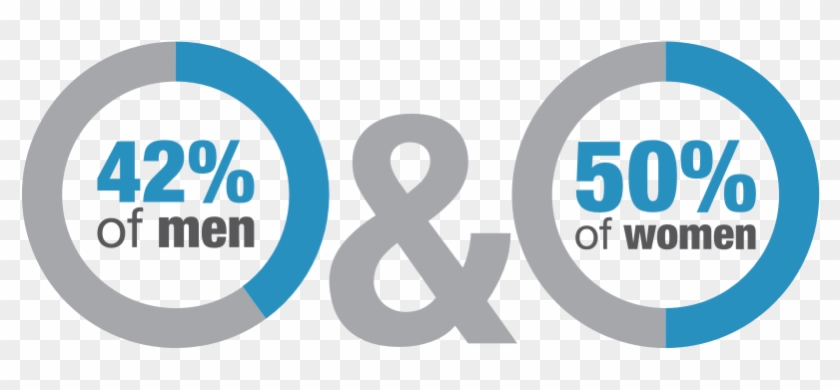 Just How Many People Wear Glasses - Staples Coupons 2011 Printable Clipart