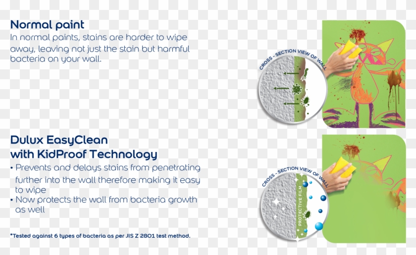 Dulux Easyclean Stain Resistant Clipart