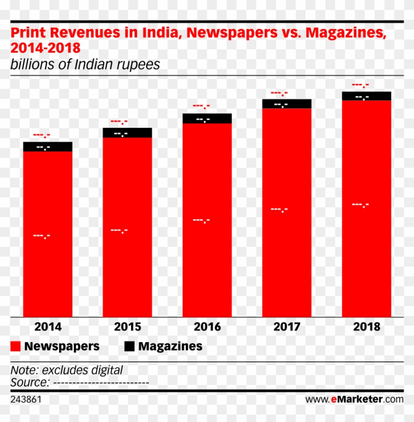 Print Revenues In India, Newspapers Vs - Data 2016 Clipart #407098