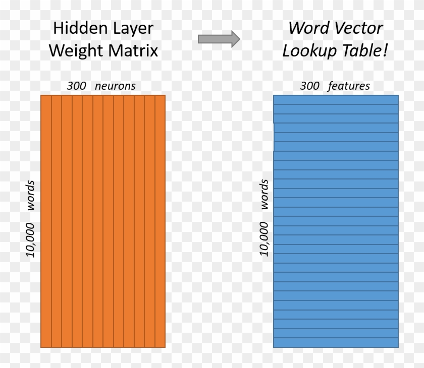 19 Feb - Word2vec Clipart