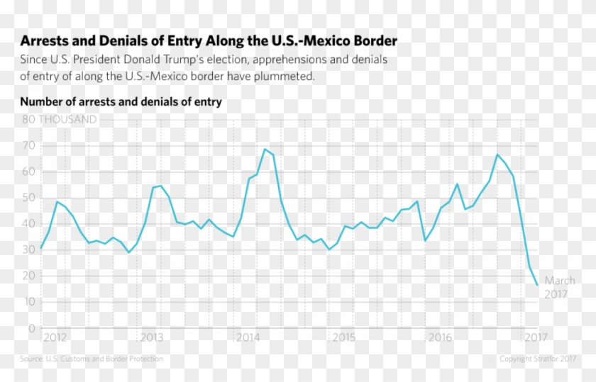And In Some Ways, The President Is Right - Plot Clipart #4001071
