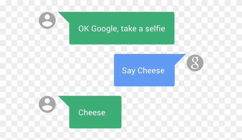Your App Is Now Ready To Handle Support Voice Interaction - Voice Interactions Clipart