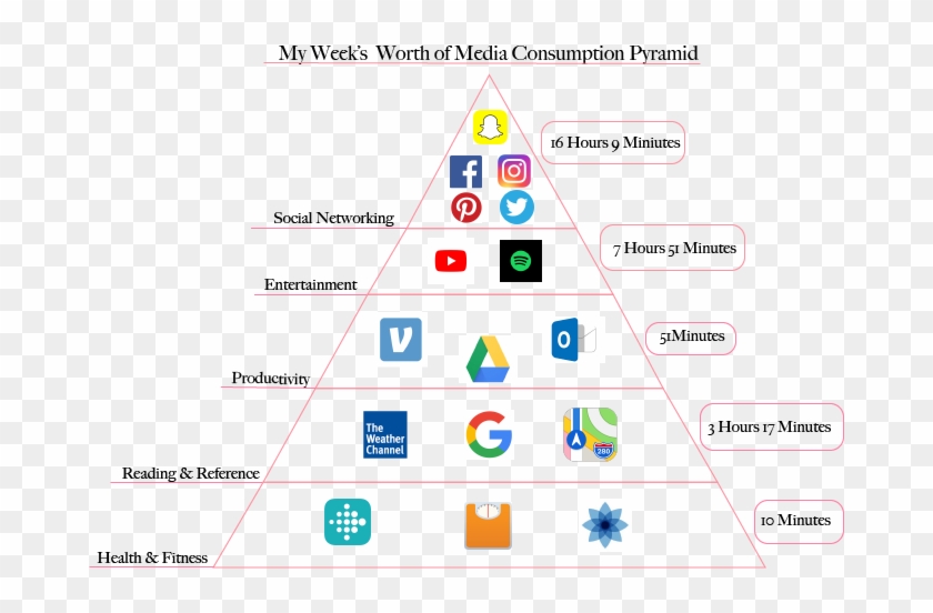 Measuring My Media Consumption For The Week Was Eye - Weather Channel Clipart