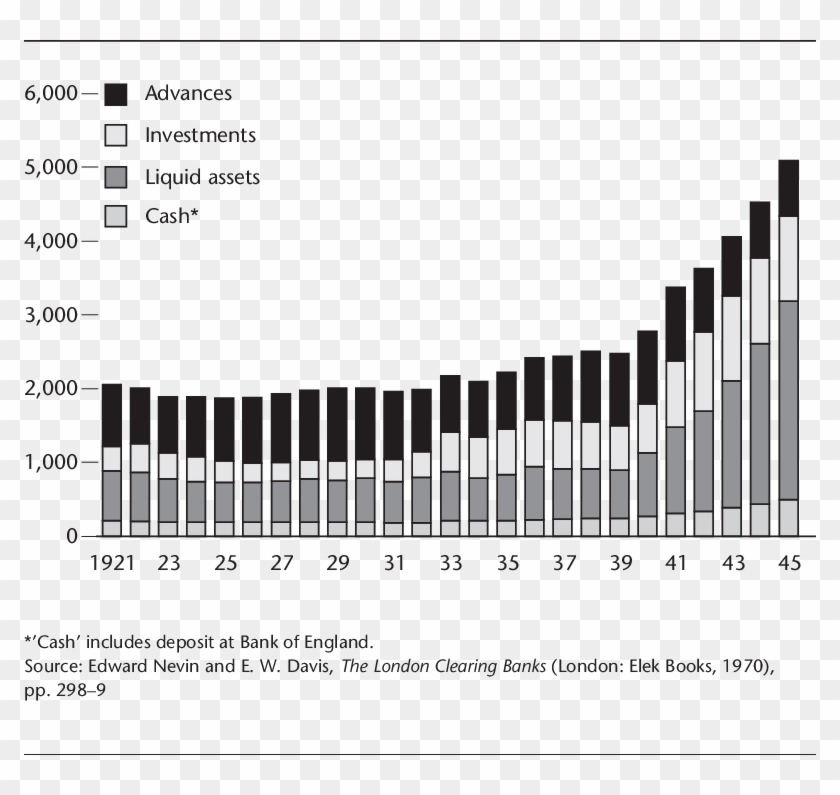 Composition Of Uk Banks' Assets, Levels, 1921 45 £m - Immigration Courts Us Stats Clipart