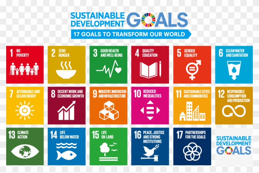 We Then Formulated The Methodology For Identifying - Sustainable Development Goals Report 2018 Clipart