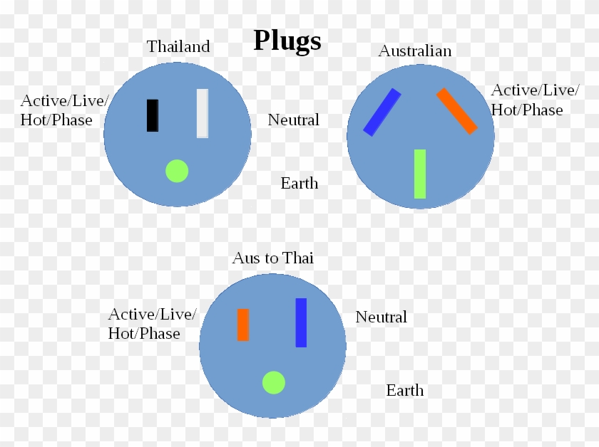 Here's My Wiring Diagrams For The Plugs - Circle Clipart