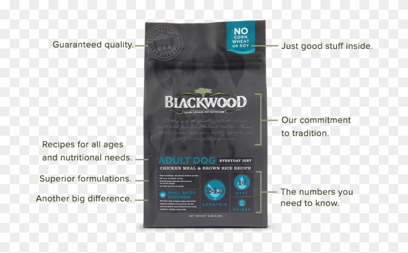 What Do 1000, 2000, 3000 And 5000 Mean - Flyer Clipart