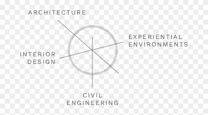 Services - Circle Clipart