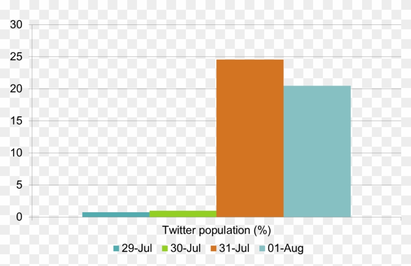 Furthermore The News Has Continued To Make Headways - Orange Clipart