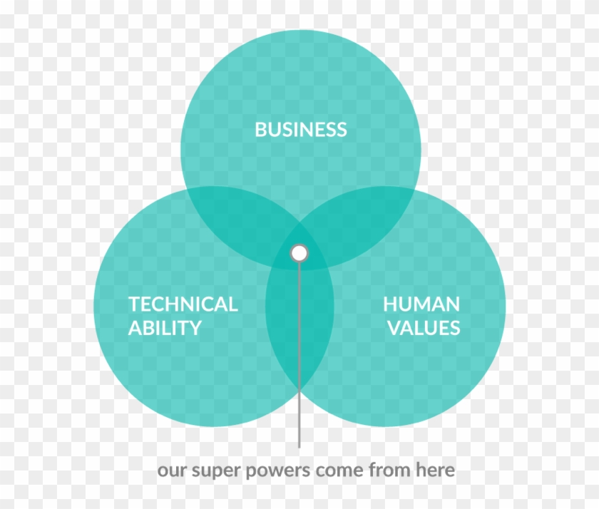 Empathy Business Human Values - Graphic Design Clipart