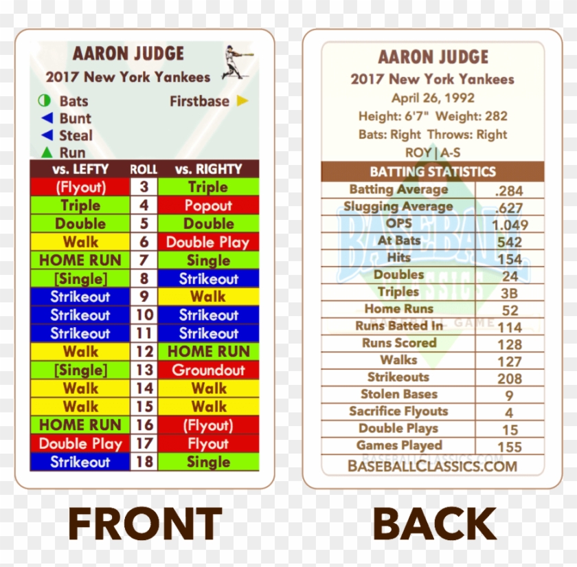 Baseball Classics 2017 Aaron Judge Front Back - Backblaze Clipart