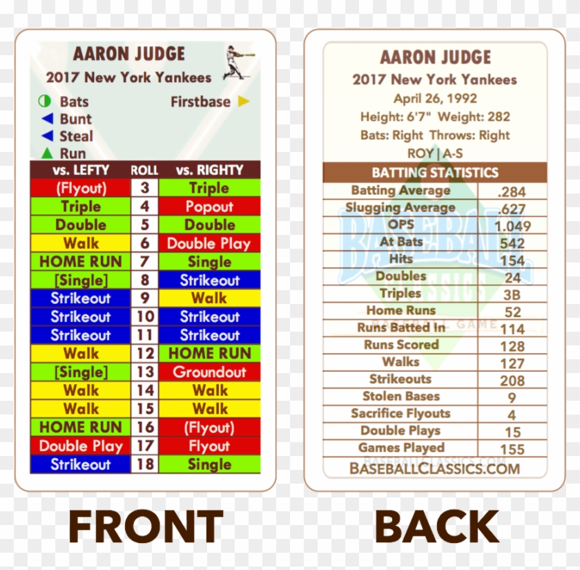 Baseball Classics 2017 Aaron Judge Front Back - Backblaze Clipart #4010492