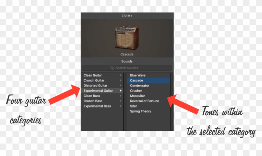 Garageband Sound Libraries For Guitar - Biri Refrigerantes Clipart