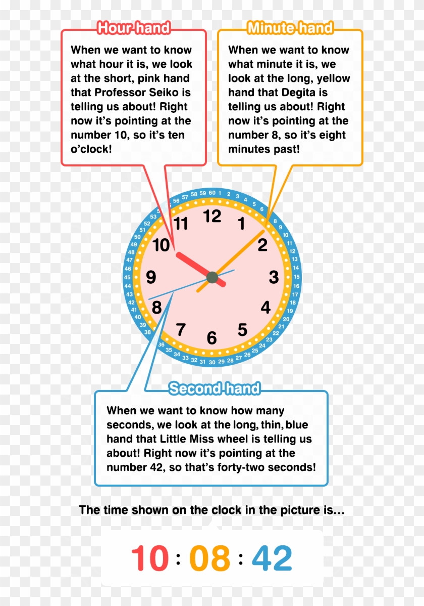Hour Hand When We Want To Know What Hour It Is, We - Quartz Clock Clipart